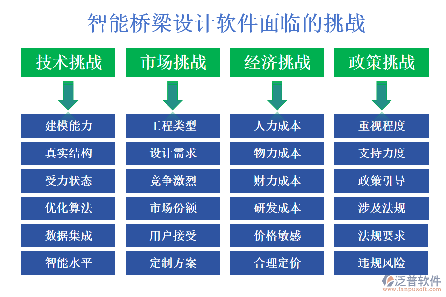智能橋梁設計軟件