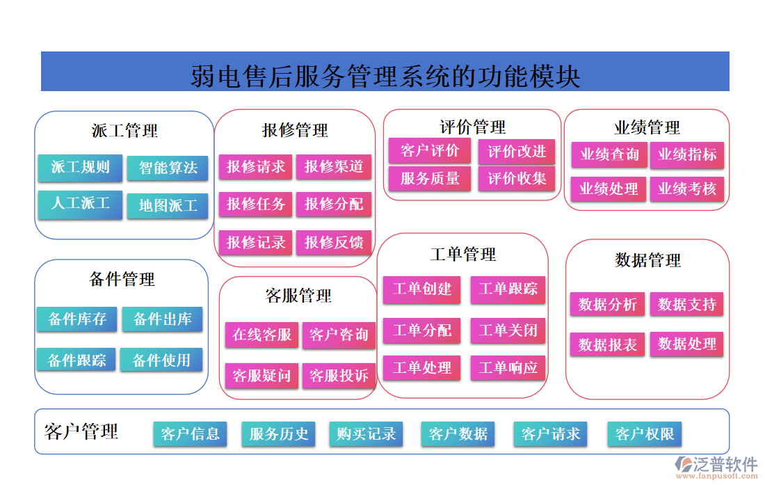 弱電售后服務管理系統(tǒng)