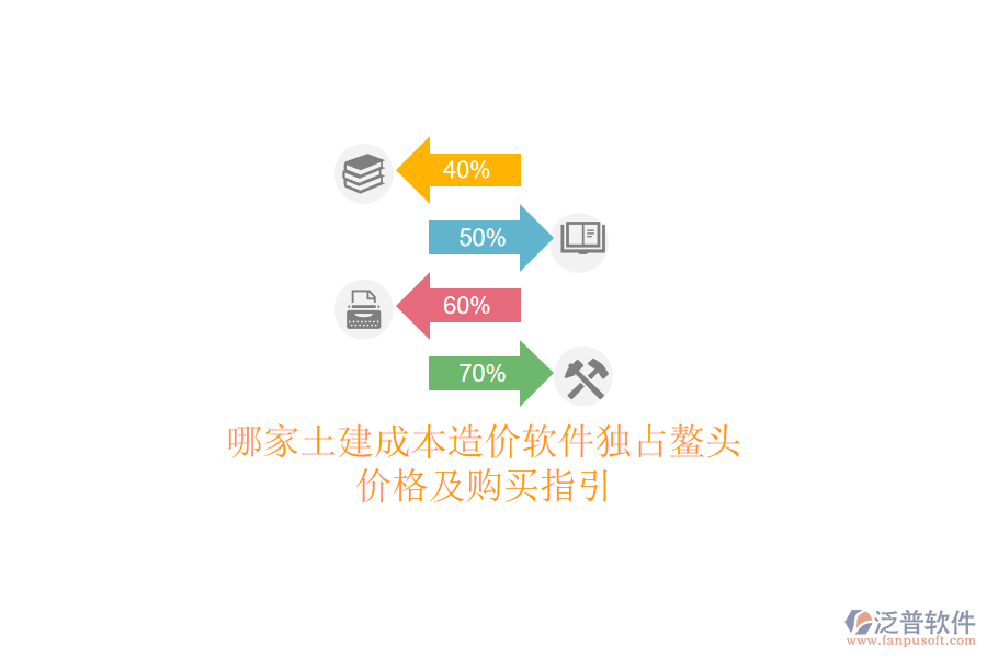 哪家土建成本造價(jià)軟件獨(dú)占鰲頭？價(jià)格及購買指引