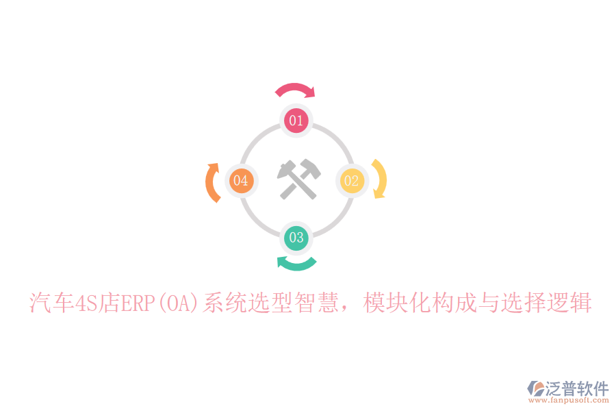 汽車(chē)4S店ERP(OA)系統(tǒng)選型智慧，模塊化構(gòu)成與選擇邏輯
