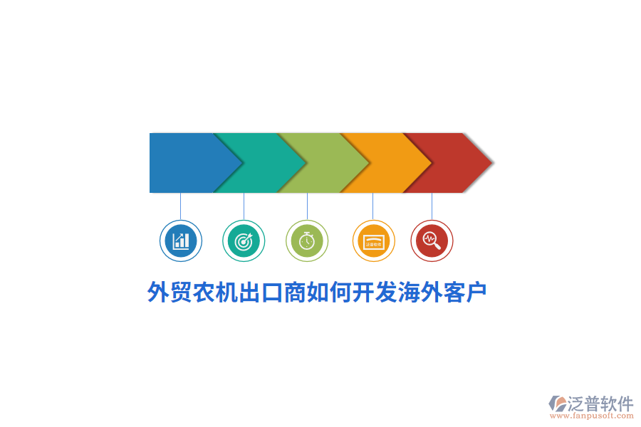 外貿(mào)農(nóng)機出口商如何開發(fā)海外客戶？