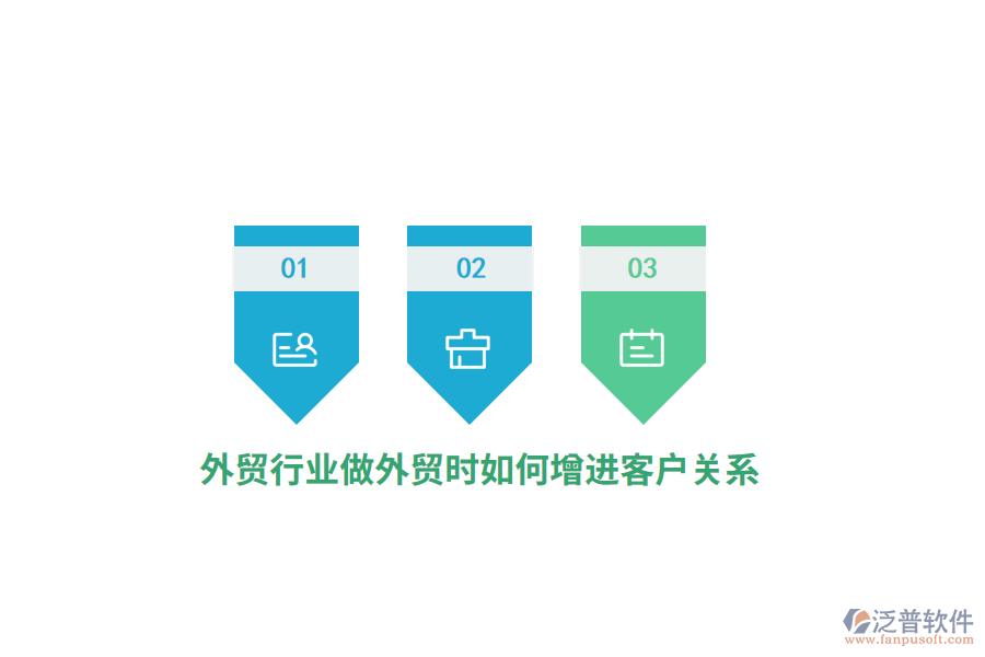 外貿(mào)行業(yè)做外貿(mào)時如何增進客戶關(guān)系？