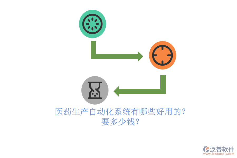 醫(yī)藥生產(chǎn)自動(dòng)化系統(tǒng)有哪些好用的？.png