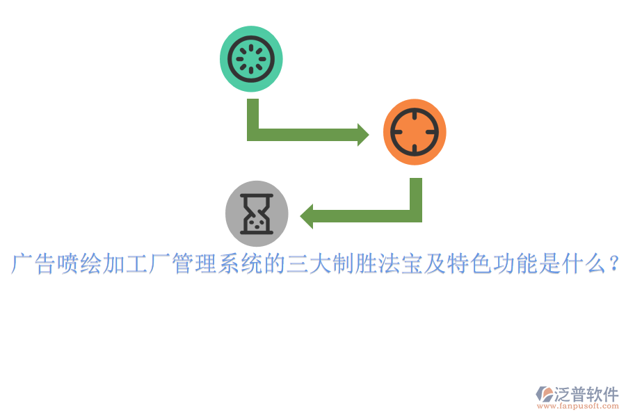 廣告噴繪加工廠管理系統(tǒng)的三大制勝法寶及特色功能是什么？