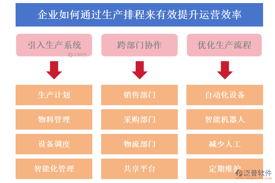 企業(yè)如何通過生產(chǎn)排程來有效提升運(yùn)營效率