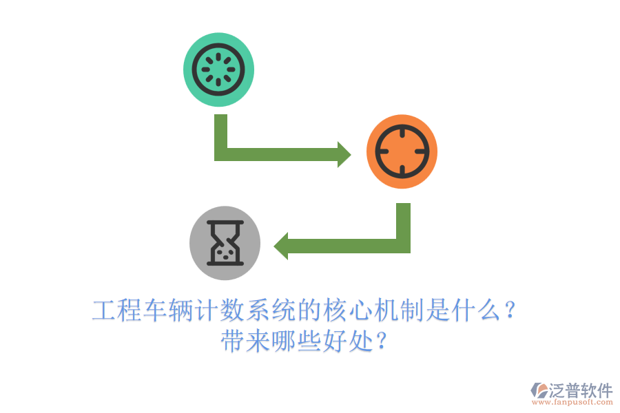 工程車輛計(jì)數(shù)系統(tǒng)的核心機(jī)制是什么？帶來(lái)哪些好處？