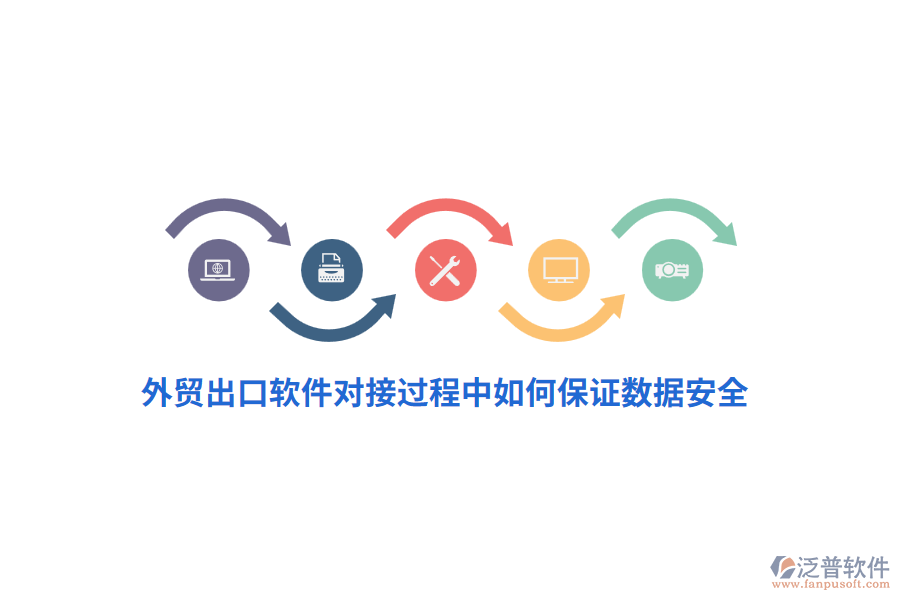外貿(mào)出口軟件對接過程中如何保證數(shù)據(jù)安全？