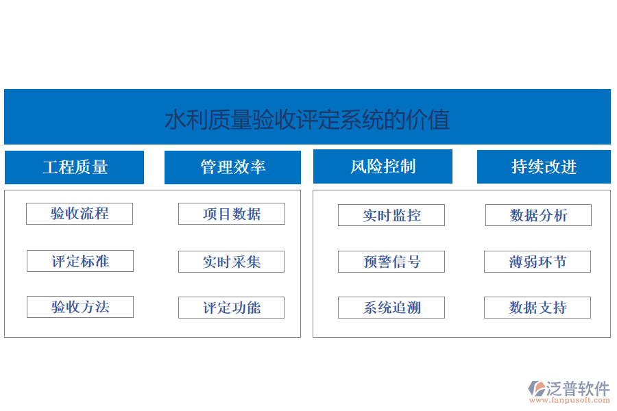 水利質(zhì)量驗(yàn)收評定系統(tǒng)