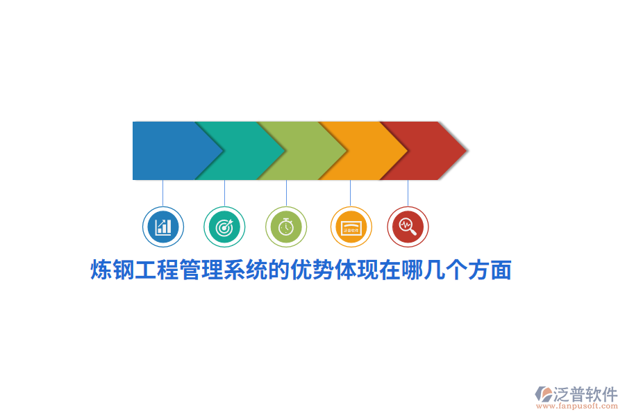 煉鋼工程管理系統(tǒng)的優(yōu)勢主要體現(xiàn)在以下幾個方面？