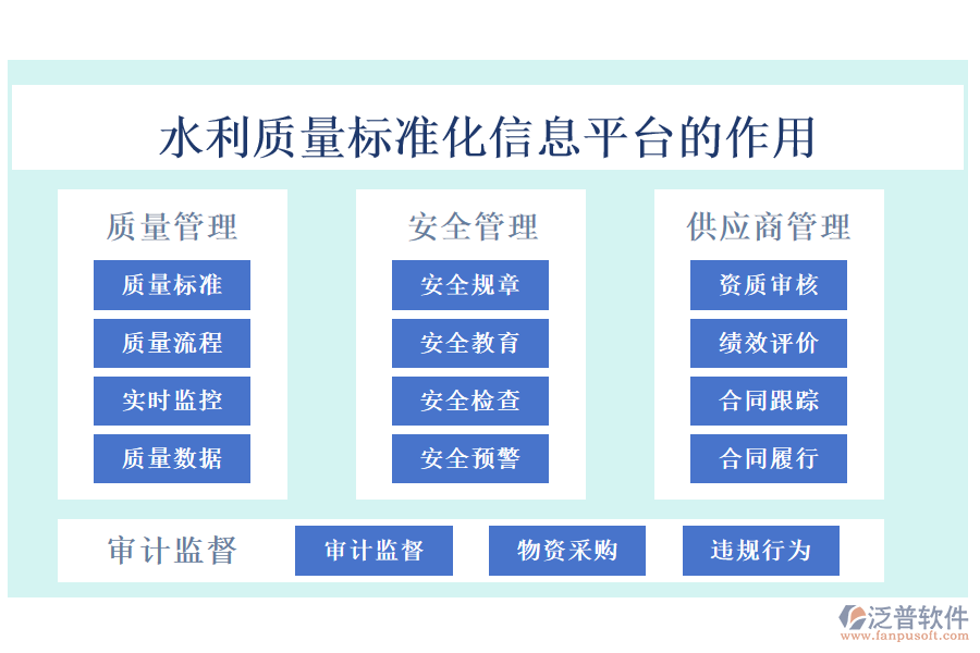 水利質(zhì)量標準化信息平臺