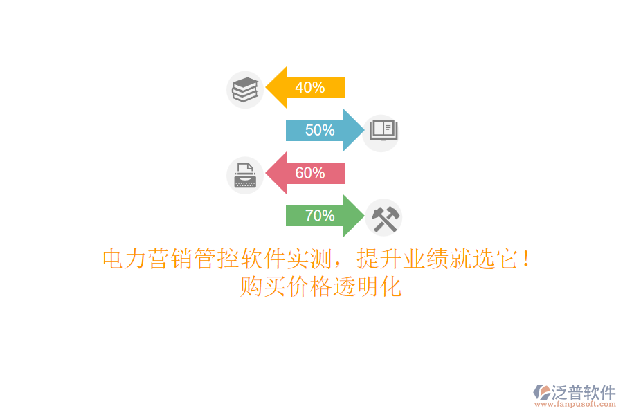 電力營銷管控軟件實(shí)測，提升業(yè)績就選它！購買價格透明化