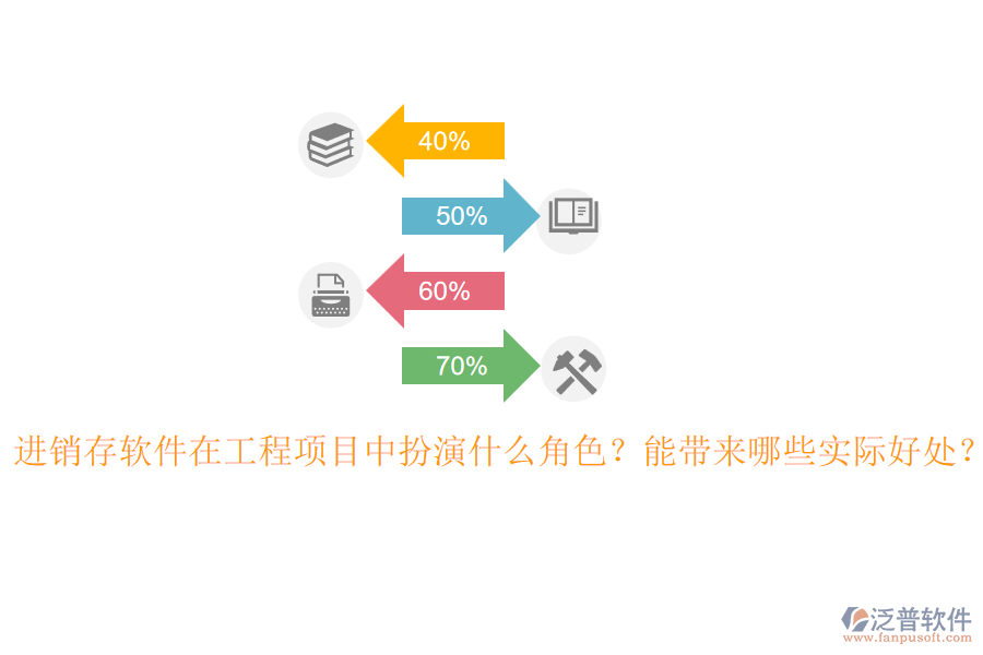 進銷存軟件在工程項目中扮演什么角色？能帶來哪些實際好處？