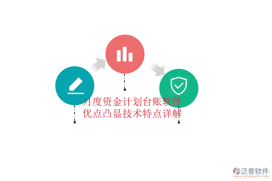 月度資金計(jì)劃臺(tái)賬軟件：優(yōu)點(diǎn)凸顯，技術(shù)特點(diǎn)詳解