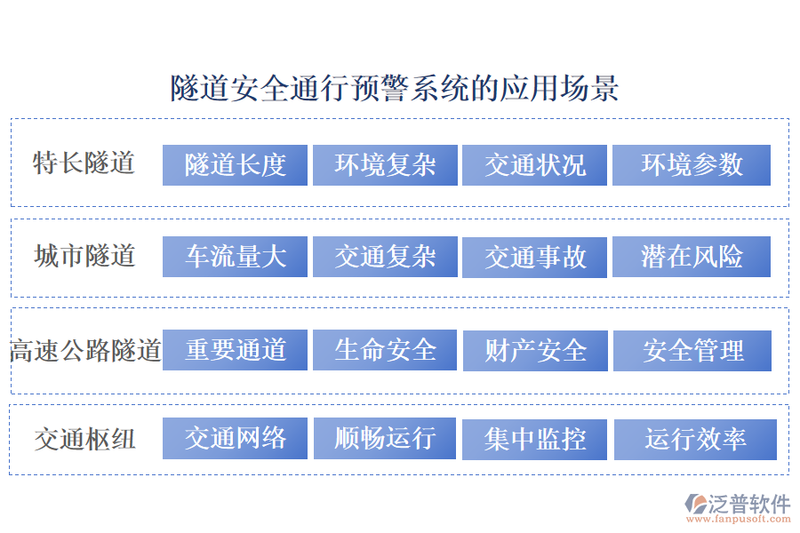 隧道安全通行預警系統(tǒng)