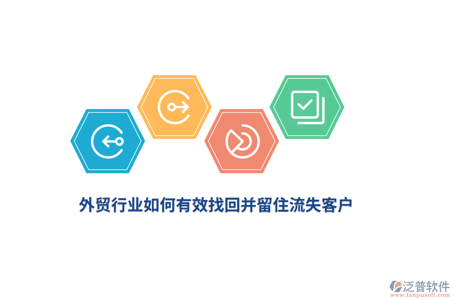 外貿(mào)行業(yè)如何有效找回并留住流失客戶(hù)？