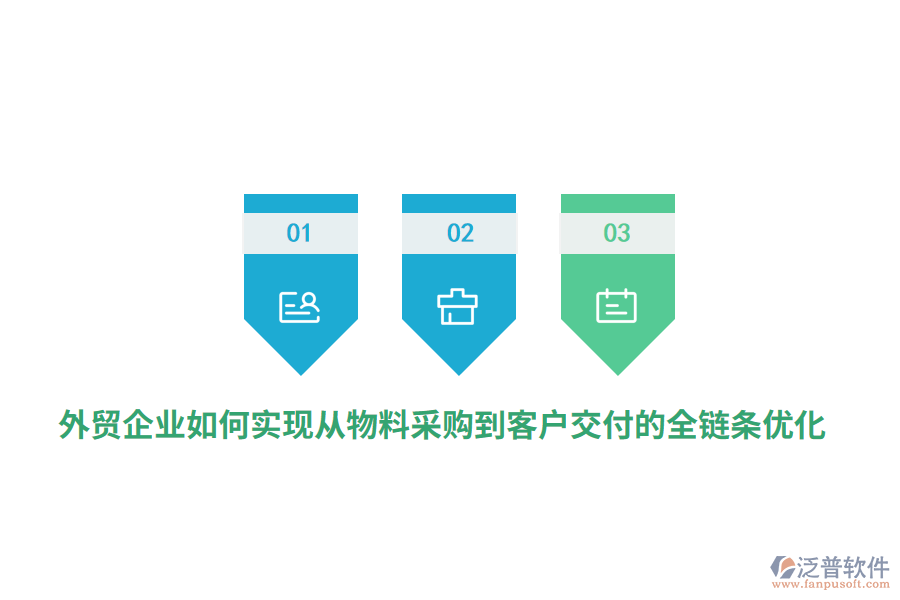 外貿(mào)企業(yè)如何實(shí)現(xiàn)從物料采購到客戶交付的全鏈條優(yōu)化？
