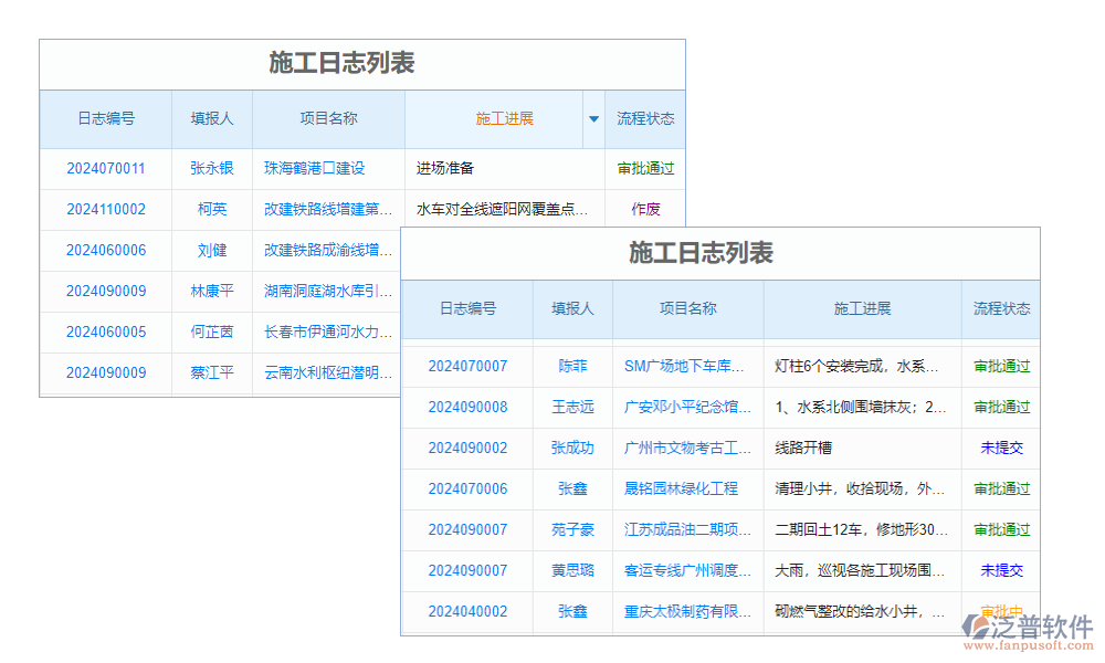 水利質(zhì)量標準化信息平臺