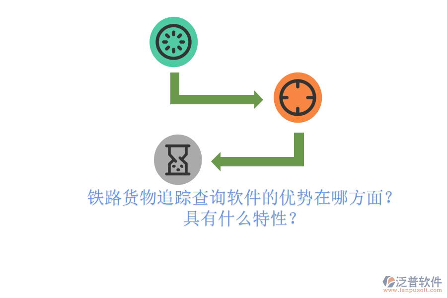 鐵路貨物追蹤查詢軟件的優(yōu)勢在哪方面？具有什么特性？