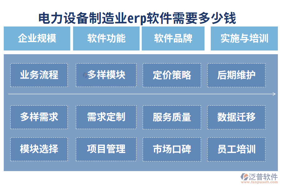 8.最好用的電力設(shè)備制造業(yè)erp軟件？需要多少錢？.png