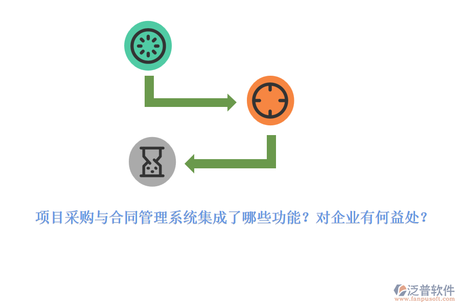 項目采購與合同管理系統(tǒng)集成了哪些功能？對企業(yè)有何益處？