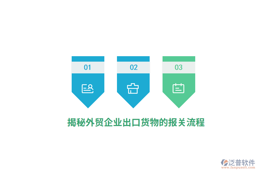 揭秘外貿企業(yè)出口貨物的報關流程