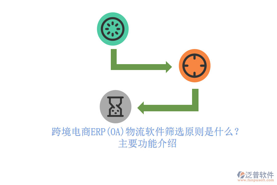 跨境電商ERP(OA)物流軟件篩選原則是什么？.png
