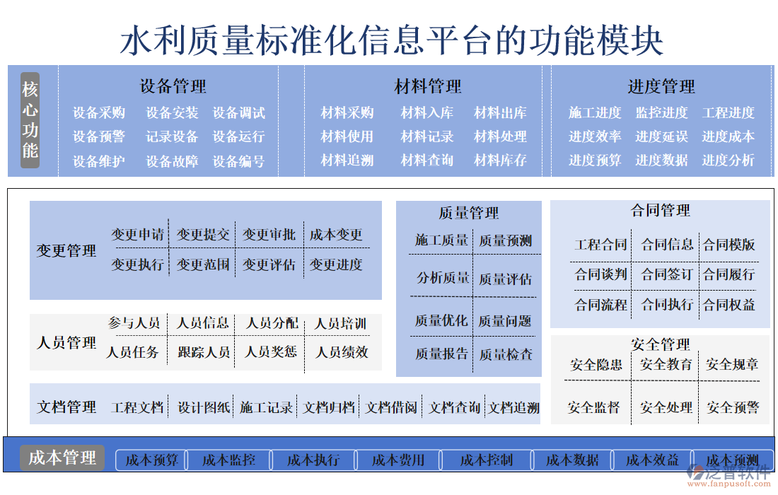水利質(zhì)量標準化信息平臺
