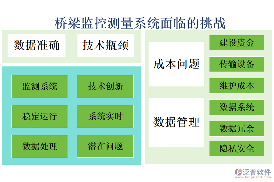 橋梁監(jiān)控測量系統(tǒng)
