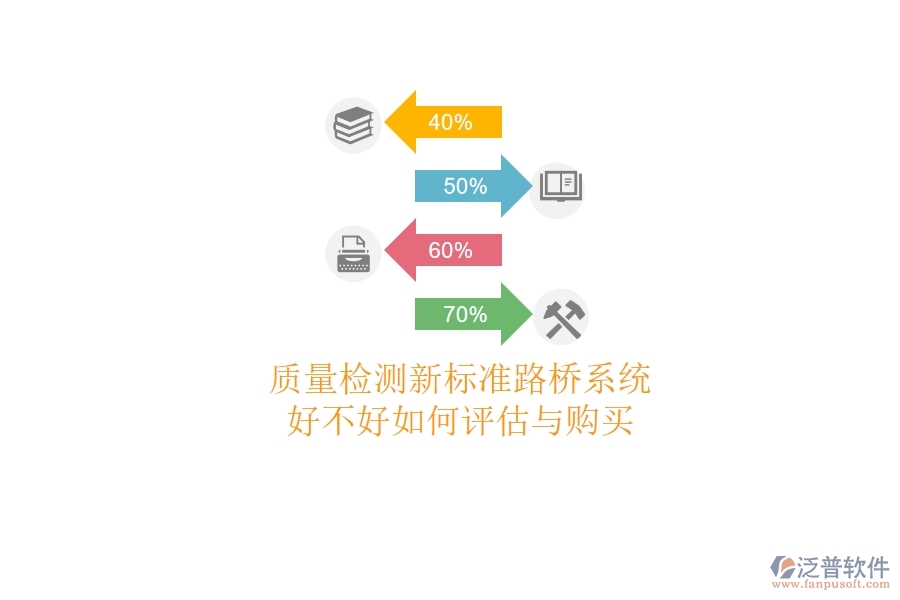 質(zhì)量檢測新標(biāo)準(zhǔn)：路橋系統(tǒng)好不好？如何評估與購買