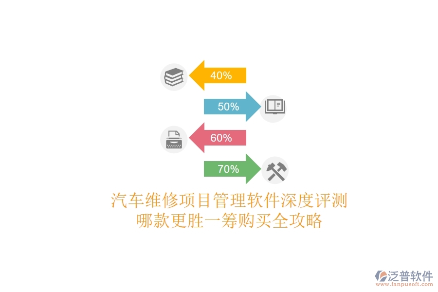 汽車維修項目管理軟件深度評測：哪款更勝一籌？購買全攻略