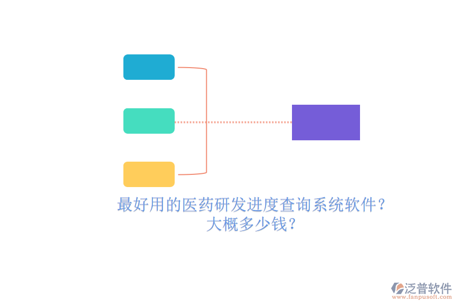 最好用的醫(yī)藥研發(fā)進度查詢系統(tǒng)軟件？大概多少錢？.png