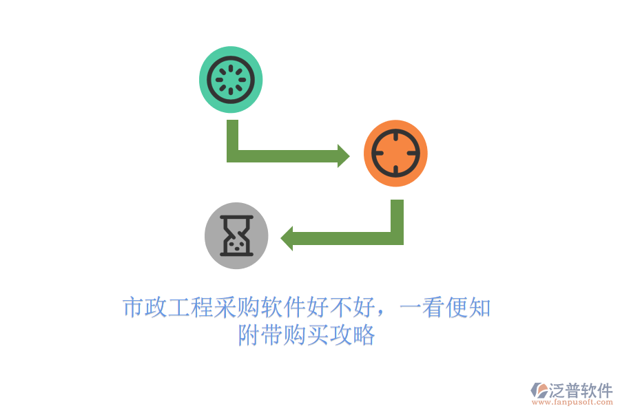 市政工程采購軟件好不好，一看便知，附帶購買攻略