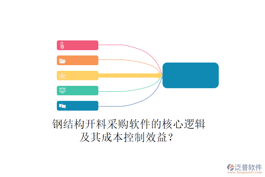鋼結(jié)構(gòu)開料采購軟件的核心邏輯及其成本控制效益？