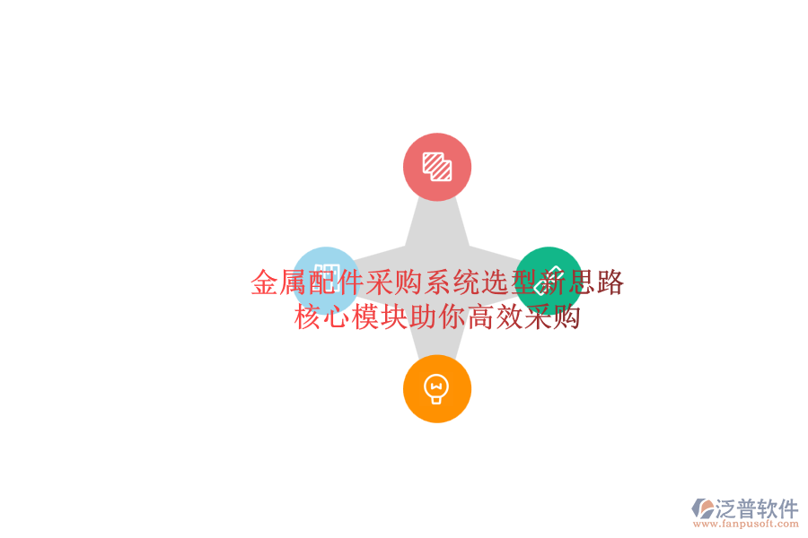 金屬配件采購系統(tǒng)選型新思路，核心模塊助你高效采購.png