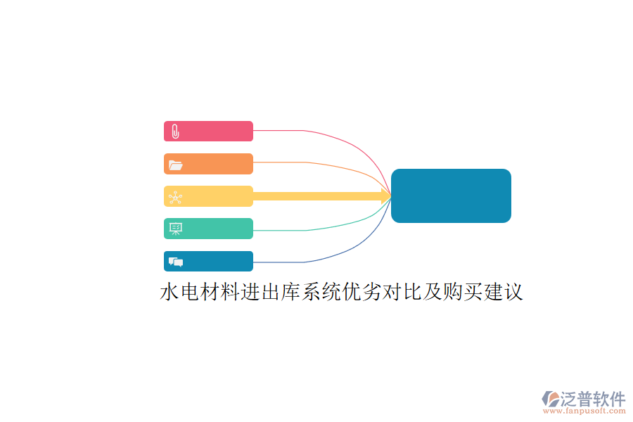 水電材料進(jìn)出庫(kù)系統(tǒng)優(yōu)劣對(duì)比及購(gòu)買建議