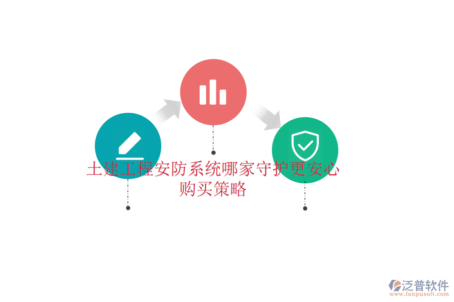 土建工程安防系統(tǒng)哪家守護(hù)更安心？購(gòu)買策略