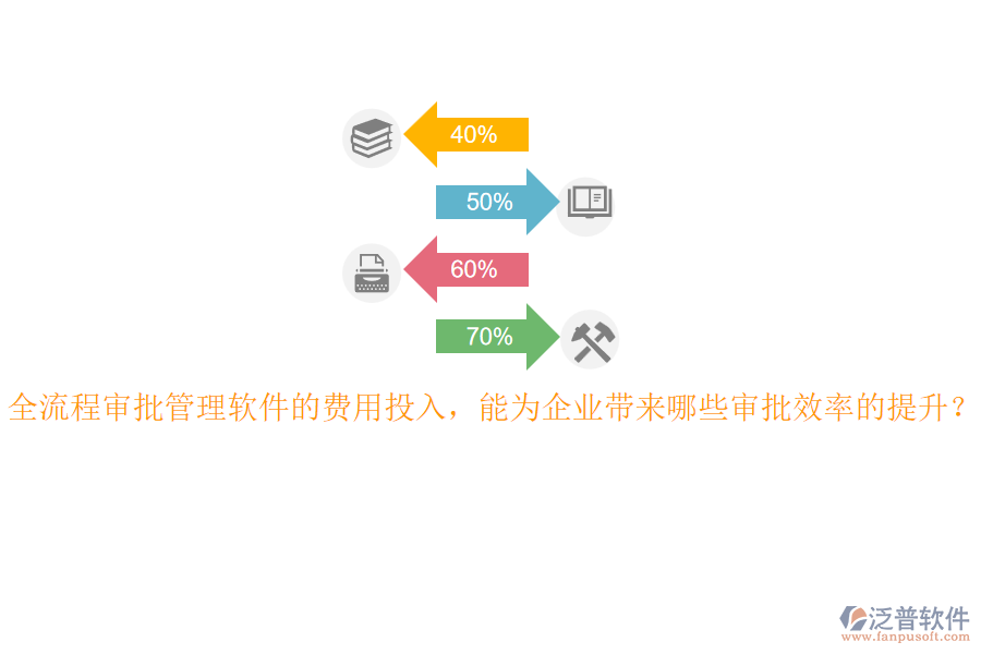 全流程審批管理軟件的費(fèi)用投入，能為企業(yè)帶來哪些審批效率的提升？
