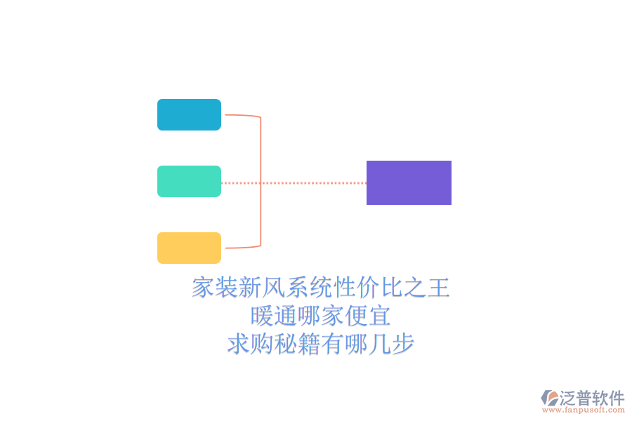 家裝新風系統(tǒng)性價比之王，暖通哪家便宜？求購秘籍有哪幾步？