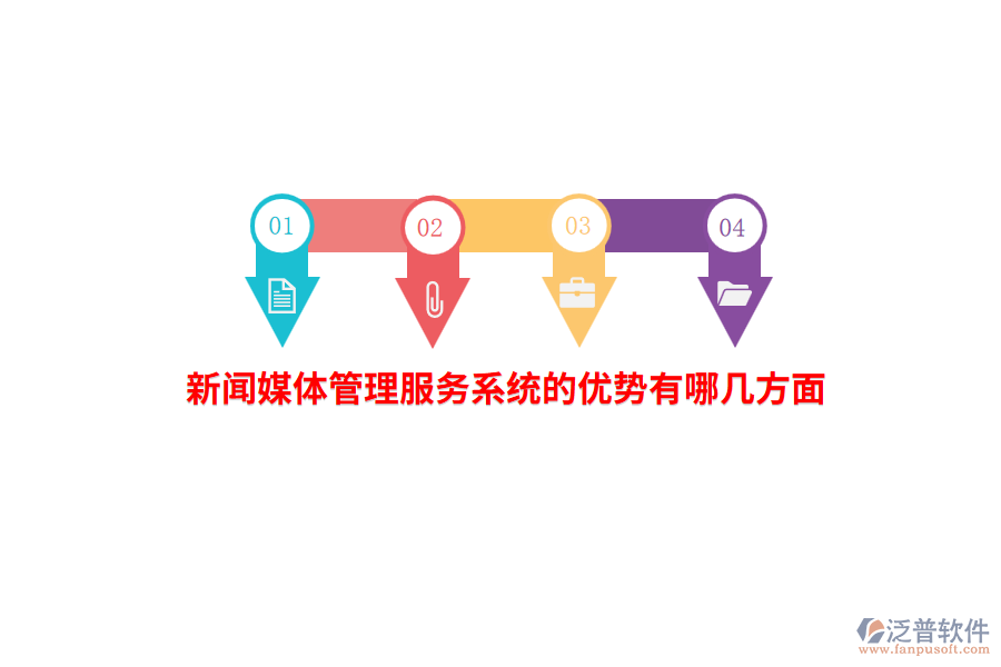 新聞媒體管理服務(wù)系統(tǒng)的優(yōu)勢(shì)有哪幾方面？