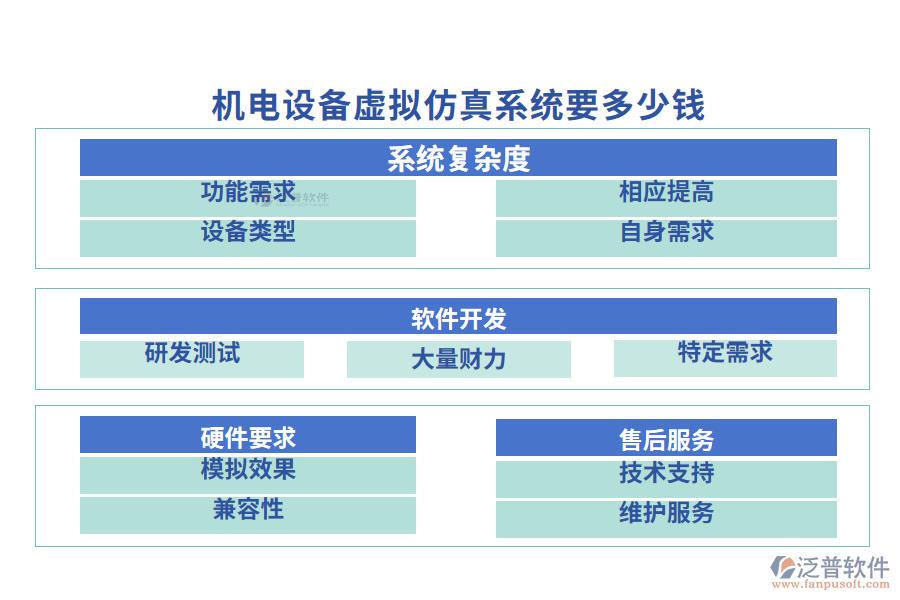 機電設(shè)備虛擬仿真系統(tǒng)要多少錢