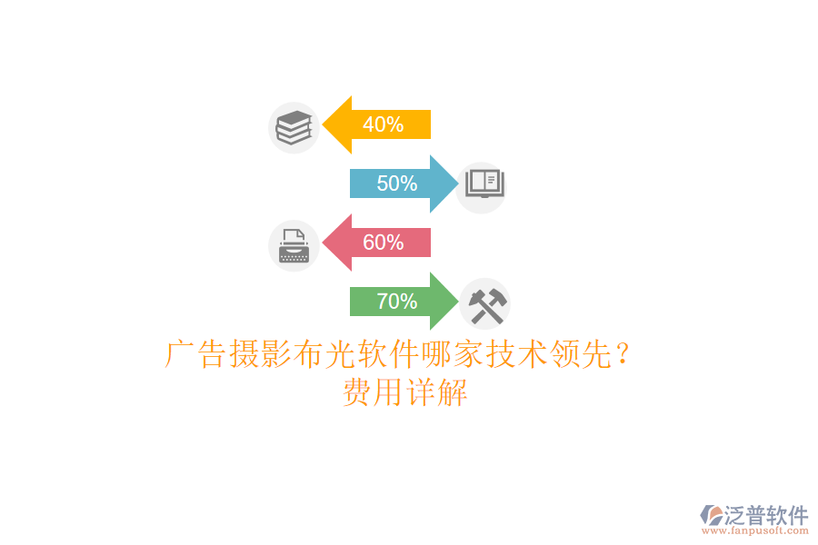 廣告攝影布光軟件哪家技術(shù)領(lǐng)先？費(fèi)用詳解