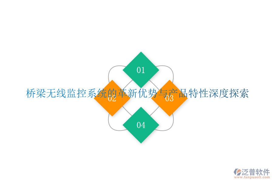 橋梁無(wú)線監(jiān)控系統(tǒng)的革新優(yōu)勢(shì)與產(chǎn)品特性深度探索