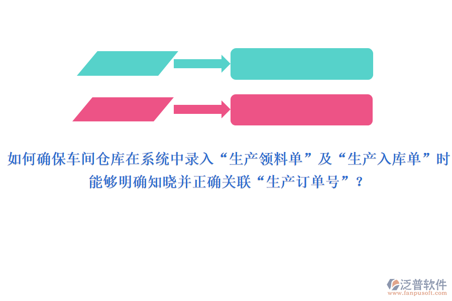 如何確保車間或倉(cāng)庫(kù)在系統(tǒng)中錄入“生產(chǎn)領(lǐng)料單”及“生產(chǎn)入庫(kù)單”時(shí)，能夠明確知曉并正確關(guān)聯(lián)“生產(chǎn)訂單號(hào)”？