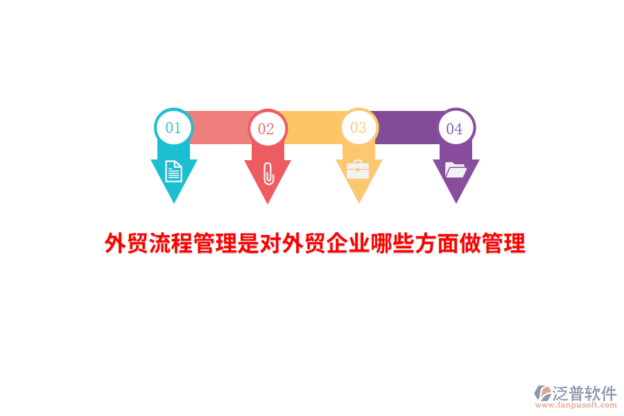 外貿(mào)流程管理是對外貿(mào)企業(yè)哪些方面做管理？