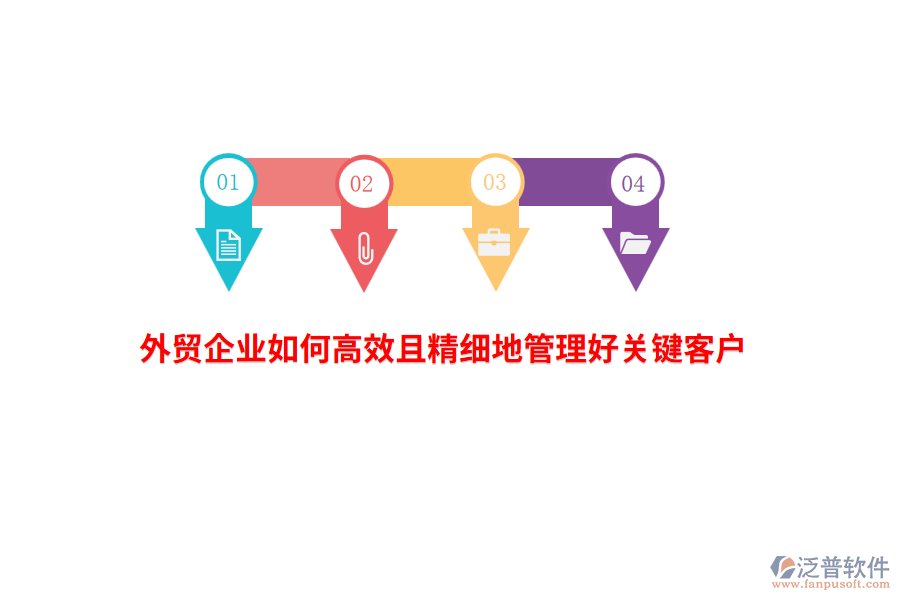 外貿(mào)企業(yè)如何高效且精細(xì)地管理好關(guān)鍵客戶(hù)？