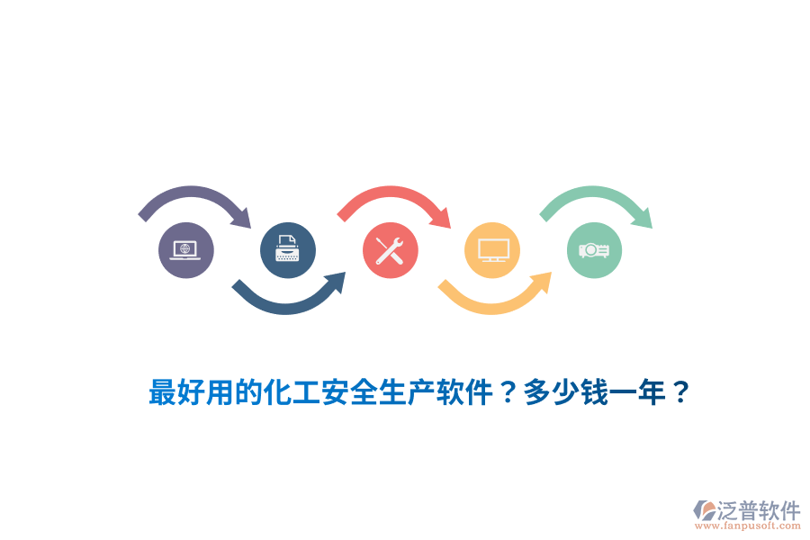 最好用的化工安全生產(chǎn)軟件？多少錢一年？