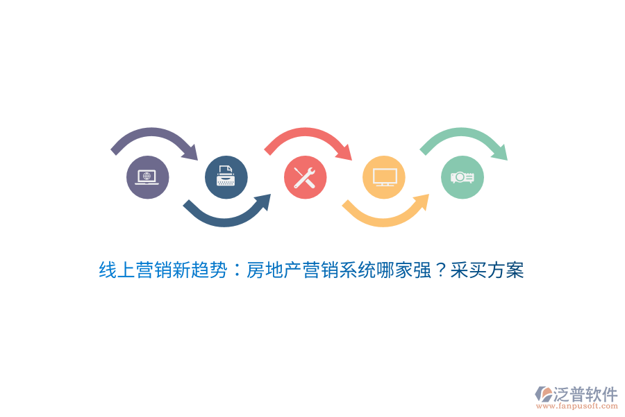線上營銷新趨勢：房地產(chǎn)營銷系統(tǒng)哪家強？采買方案