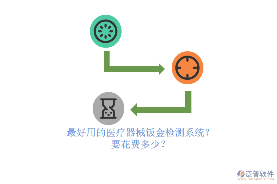 最好用的醫(yī)療器械鈑金檢測系統(tǒng)？ 要花費多少？