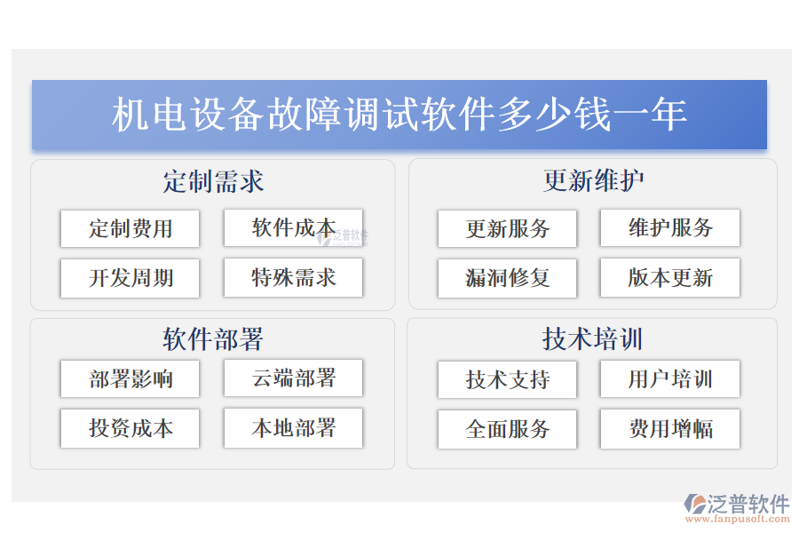 機(jī)電設(shè)備故障調(diào)試軟件多少錢一年.png