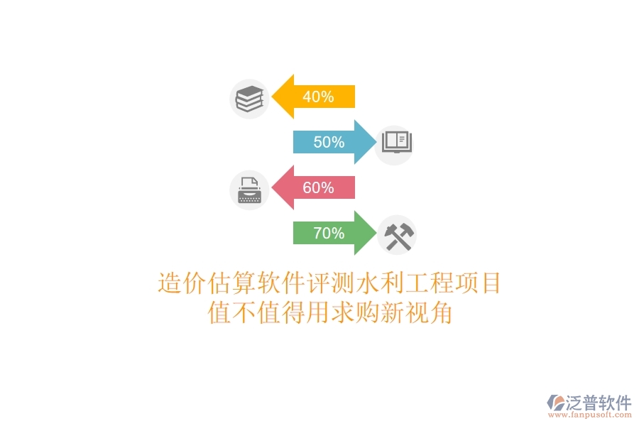 造價估算軟件評測，水利工程項目值不值得用？求購新視角
